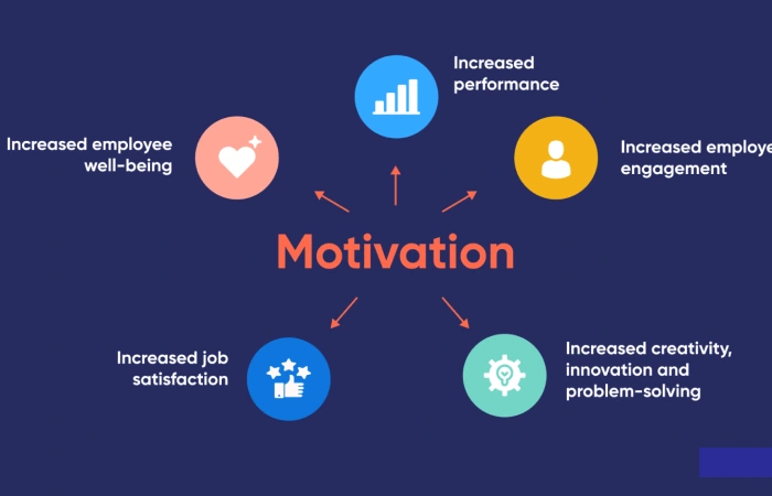 The Spiral of Poor Work Motivation
