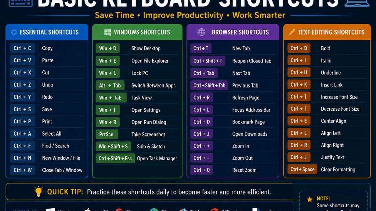 Basic Keyboard Shortcuts: A Beginner-Friendly Guide for Faster Computer Use